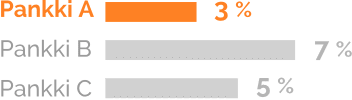 Lainavertailu